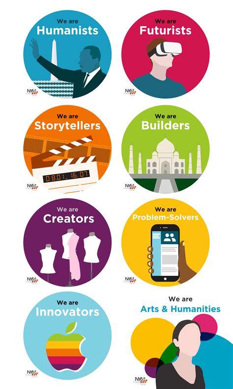The Humanities Through The Arts 5