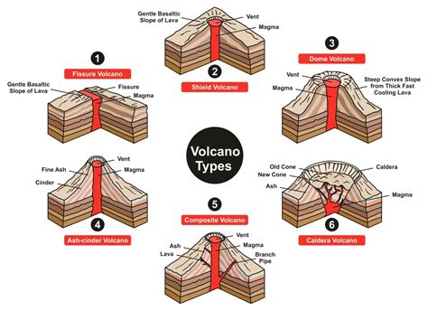 Volcanoes world map - World in maps