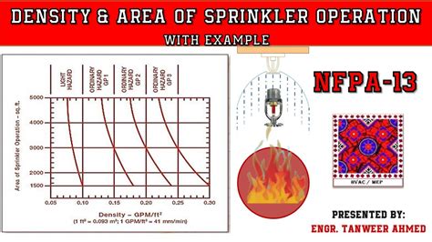 Nfpa Sprinkler Density Curve