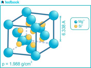 Fluorite Structure: Explanation, Representation, Important Points, and FAQs