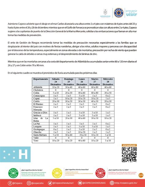 Canal 6 Honduras On Twitter Copeco Declara Alerta Verde Por 48 Horas