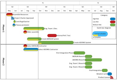 How To Create A Timeline In Excel For Powerpoint Onepager Express