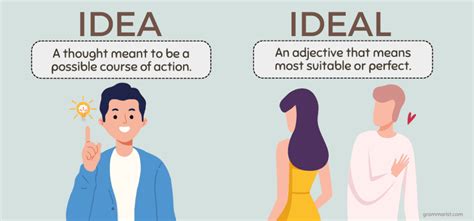 Idea vs. Ideal - Difference, Meaning & Examples