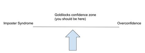 Goldilocks Zones In Life Infermuse