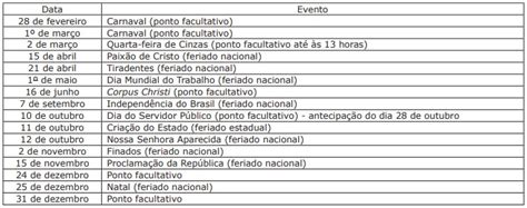 Governo divulga calendário de feriados e pontos facultativos em 2022