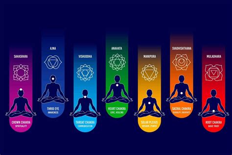 Chakra System How to Activate Chakras in the Human Body