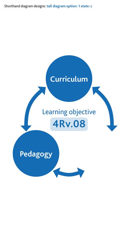 Cambridge Primary English