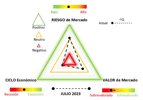 Cycle EE UU 21 07 2023 Resiliencia En El Sector Inmobiliario Que