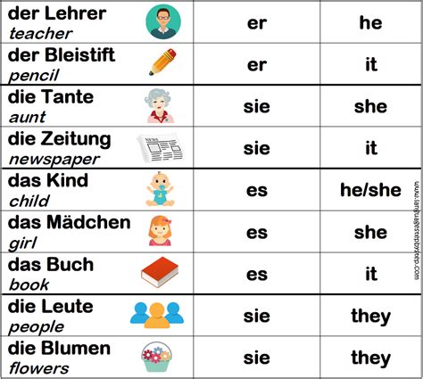 Personal Pronouns Language Step By Step