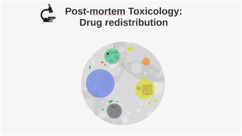 Post Mortem Toxicolgy Drug Redistribution By Dylan Norris On Prezi