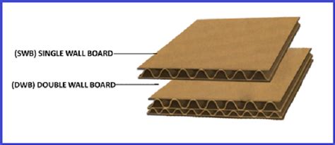 Single VS Double Wall Corrugated Boxes | Murphy Packaging