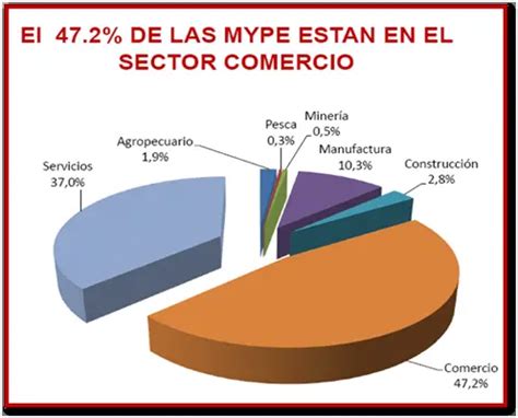 Los Mejores Ejemplos De Empresas Mypes En El Per Enero