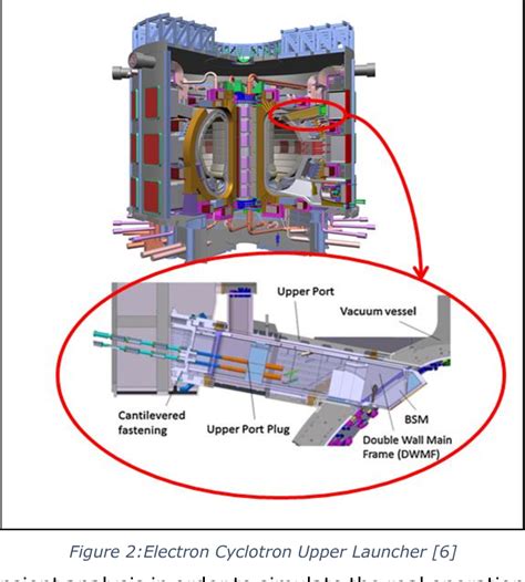 Figure 25 from Thermal Hydraulic Analysis of the ITER Electron ...