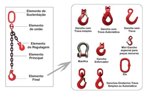 Linga De Corrente Dinamic Solu Es