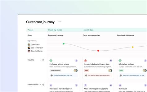 Customer Experience Management Software | TheyDo