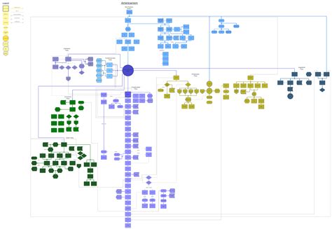 Syncretic Americanism Religion Map, Pt 2 : r/AfterTheEndFanFork