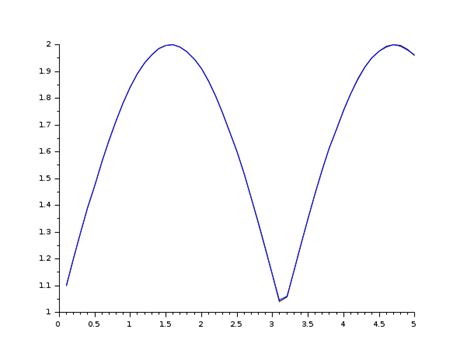 cepstrum - Cepstrum calculation