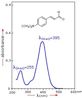 UV-Visible Spectroscopy