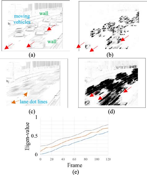 Figure 1 From Spatio Temporal Feature Extraction Recognition In Videos