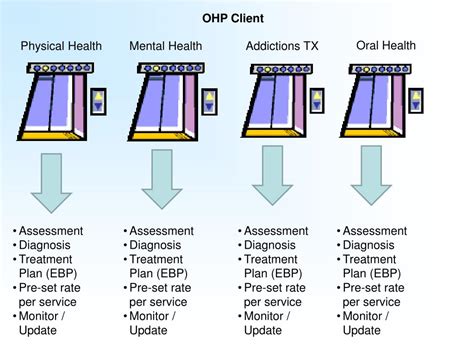 PPT - Columbia Pacific Coordinated Care Organization (CCO) – Data ...