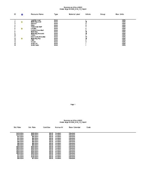 Resource Sheet | PDF | Information Technology Management | Strategic ...