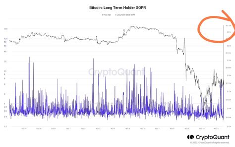 Bar Karde On Twitter Az Nce Ok Y Ksek Lth Sopr Verisi Geldi Ne