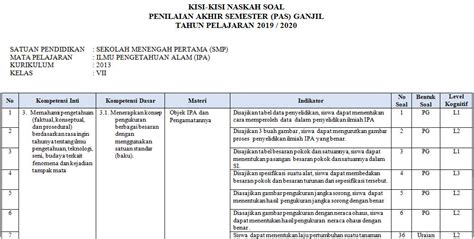 Soal Pas Ipa Kelas 7 Kurikulum Merdeka Soal Ipa Kelas 7 Semester 1 Ilmu 1