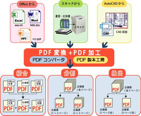 Pdf製本工房 株式会社ワイ・エス・エス