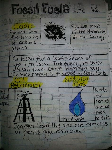 Fossil Fuels Grade 6 Natural Science