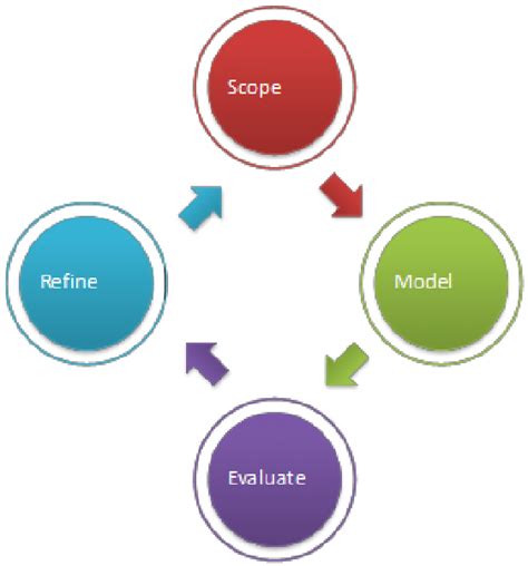 Techno Economic Analysis Methodology 24 Download Scientific Diagram