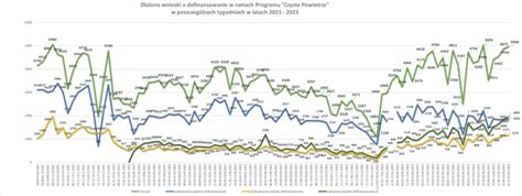 Zmiany W Programie Czyste Powietrze Od Kwietnia Obejm Nie Tylko Pompy