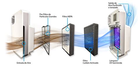 Purificador De Aire Inteligente Filtro Hepa Wifi