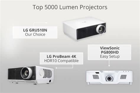 6 Best 5000 Lumen Projectors in 2025