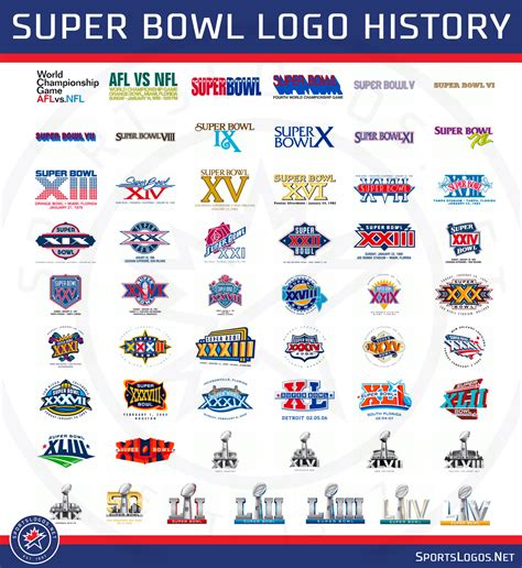 Super Bowl LV Logo Revealed – SportsLogos.Net News