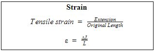 Stress & Strain | A Level Physics Revision Notes