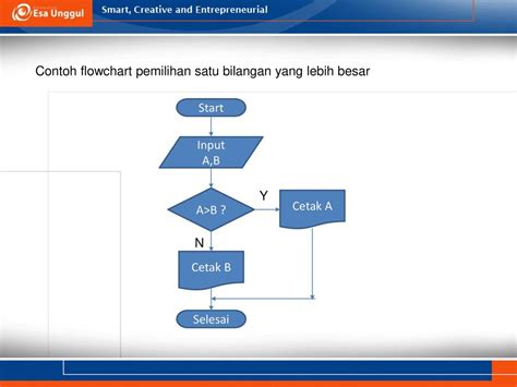 Jenis Dan Simbol Flowchart Prodi Mik Fakultas Ilmu Ilmu Kesehatan