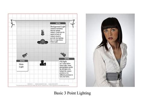 Portrait Photography Lighting Setup Diagram