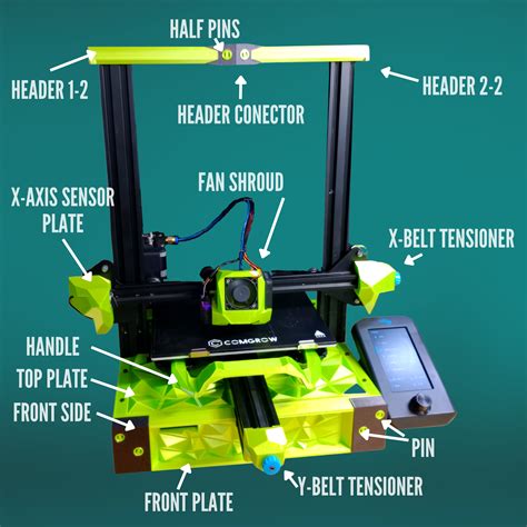 3D File Ender 3 V2 Body Kit Ender 3 V2 Upgrades Ender 3 V2 Fan Shroud Ender 3 V2 Hot End