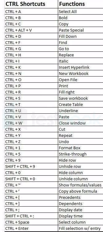 Alt Key Shortcuts To Insert Symbols In Windows Webnots Off