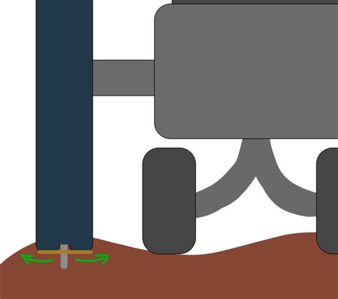 Extracting A Complete Soil Core Rogo