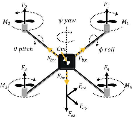 Attitude Control Of A Quadcopter Using Adaptive Control Technique