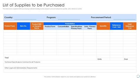 Procurement Spend Analysis List Of Supplies To Be Purchased Procurement ...