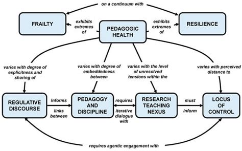 Education Sciences | Special Issue : Concept Mapping and Education