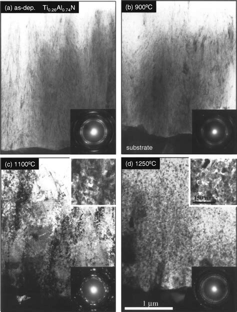 Cross Sectional Bright Field Transmission Electron Micrographs Of X074