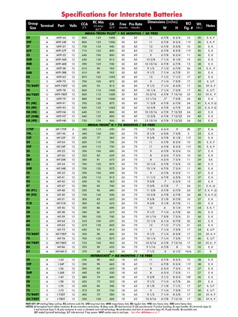 Motorcraft Bci Group Size Chart Motorcraft Size Chart 56 Off