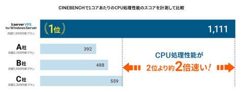 Mt4mt5の自動売買におすすめな、fxのvps「10サービス」を徹底比較！ Fxクイックナビ