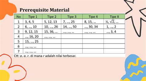 SOLUTION Trigonometric Ratios Of Acute Angels 1 Studypool