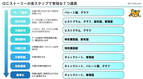 Qc7つ道具とは？ 目的と活用例の要点をまとめて解説 Qcとらのまき