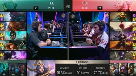 EL Vs UOL Highlights ELEMENTS Vs UNICORNS OF LOVE EU LCS Week 8