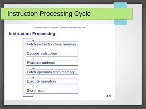 Computer system architecture | PPT